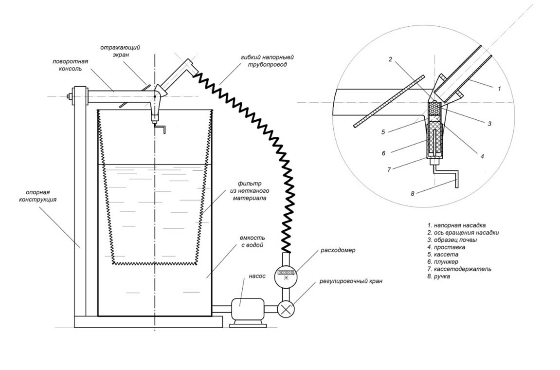 Струйная установка, разработанная на географическом факультете МГУ, помогла понять процесс размыва в начальной стадии формирования оврагов